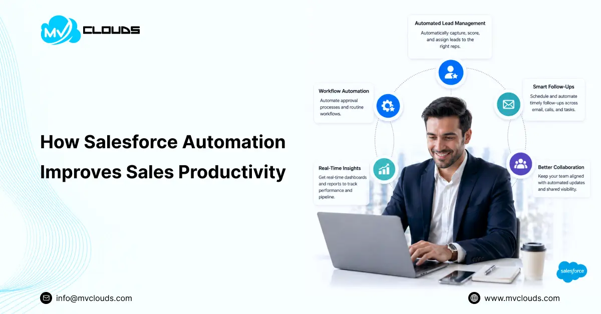 How Salesforce Automation Improves Sales Productivity